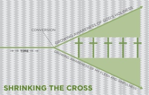 Shrinking Cross